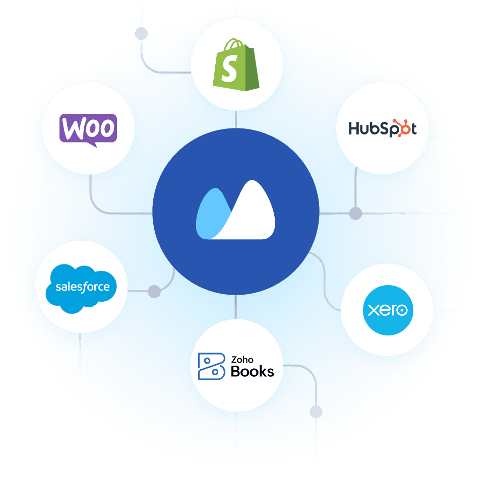 Integrate Kladana ERP with your accounting, e-commerce, CRM, and delivery platforms