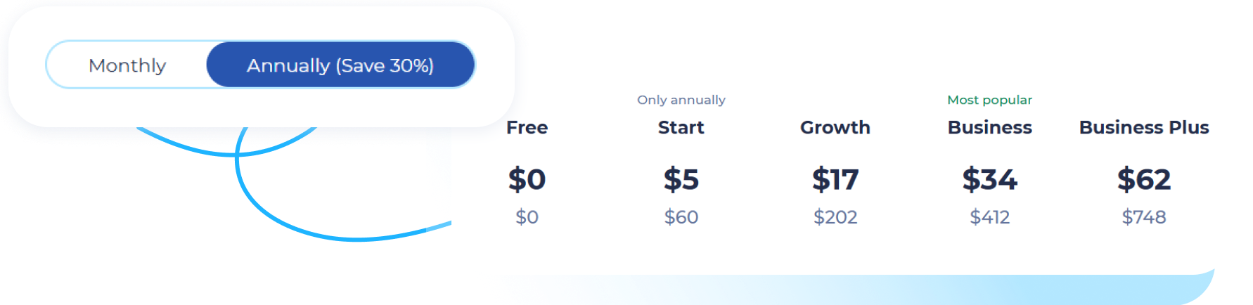 Affordable cloud ERP for SMEs with a free plan and customizable options for growing businesses