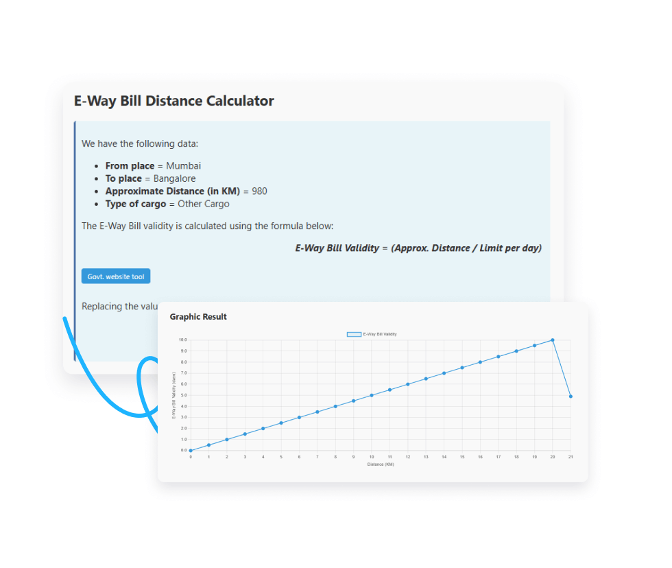 Calculated E-Way Bill validity based on 980 km distance for other cargo, showing breakdown and chart result: 4.9 days