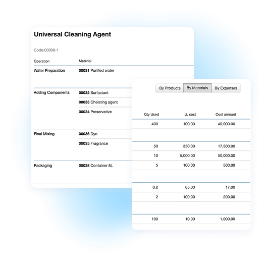 Allocation of production costs for a universal cleaning agent by raw materials (water, dye, fragrance) and operations (water prep, blending, packaging)