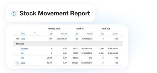 Report in Kladana showing finished goods stock, raw material consumption, stock in and out, and closing balances for manufacturing operations