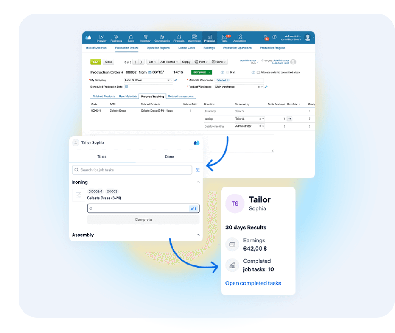 Manager assigns tasks linked to dress production in Shop Floor App, including assembly and ironing, and tracks completed operations and worker earnings