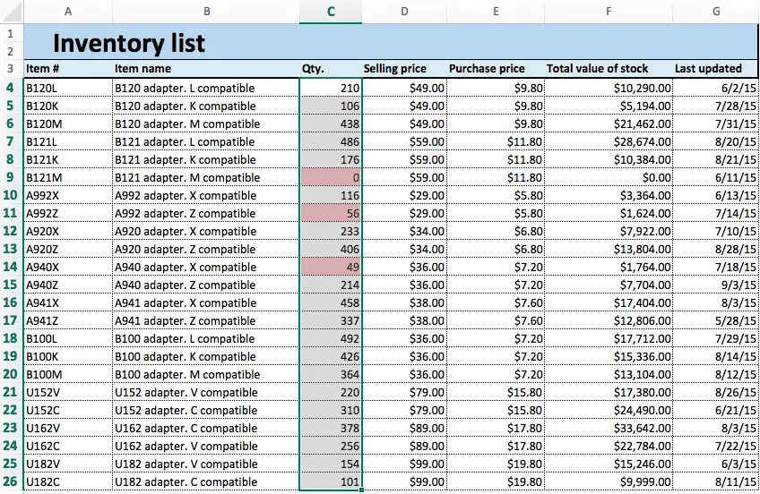 Conditional Formatting Shown on the Inventory List A screenshot showing color-coding for the spreadsheets cells