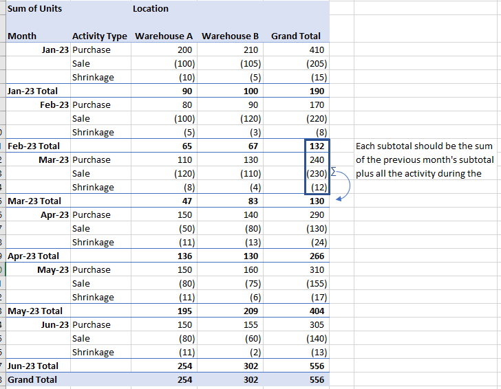 Excel Pivot Function Demonstration A screenshot showing how to use Excel pivot function