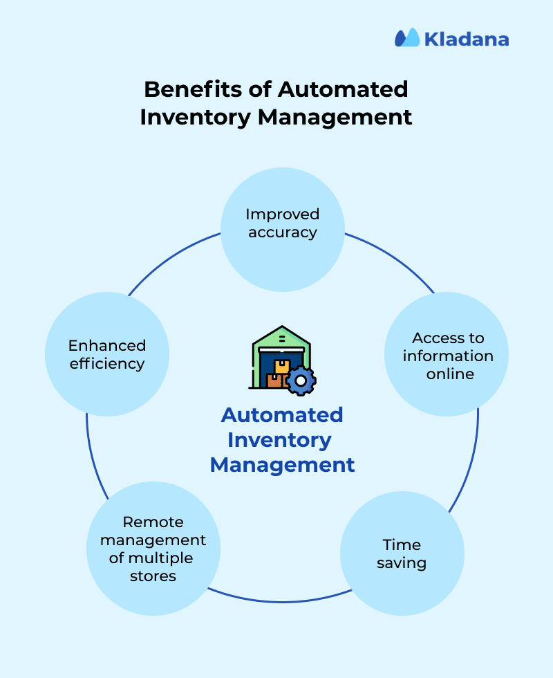 Benefits of Automated Inventory Management Scheme A scheme displaying the benefits of automated inventory management