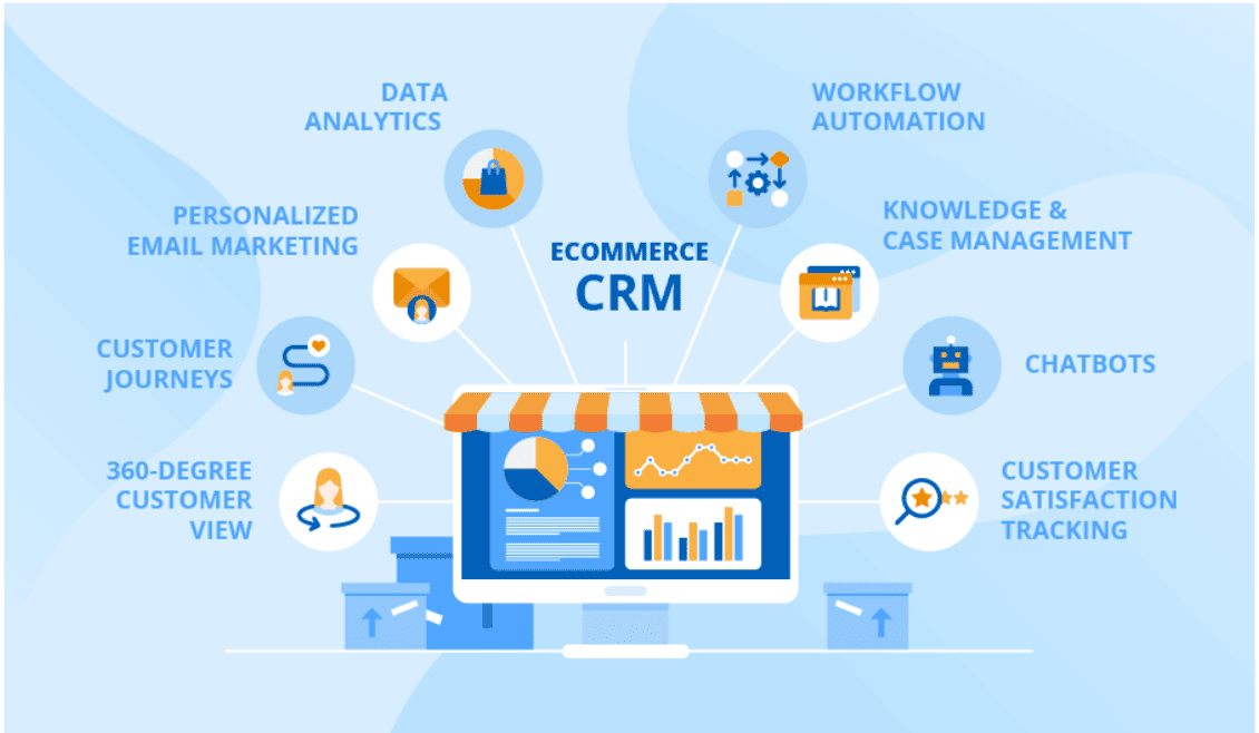 Basic Features of CRM Solutions used in E-Commerce The infographic showing eight core features of CRM solutions used in e-commerce businesses