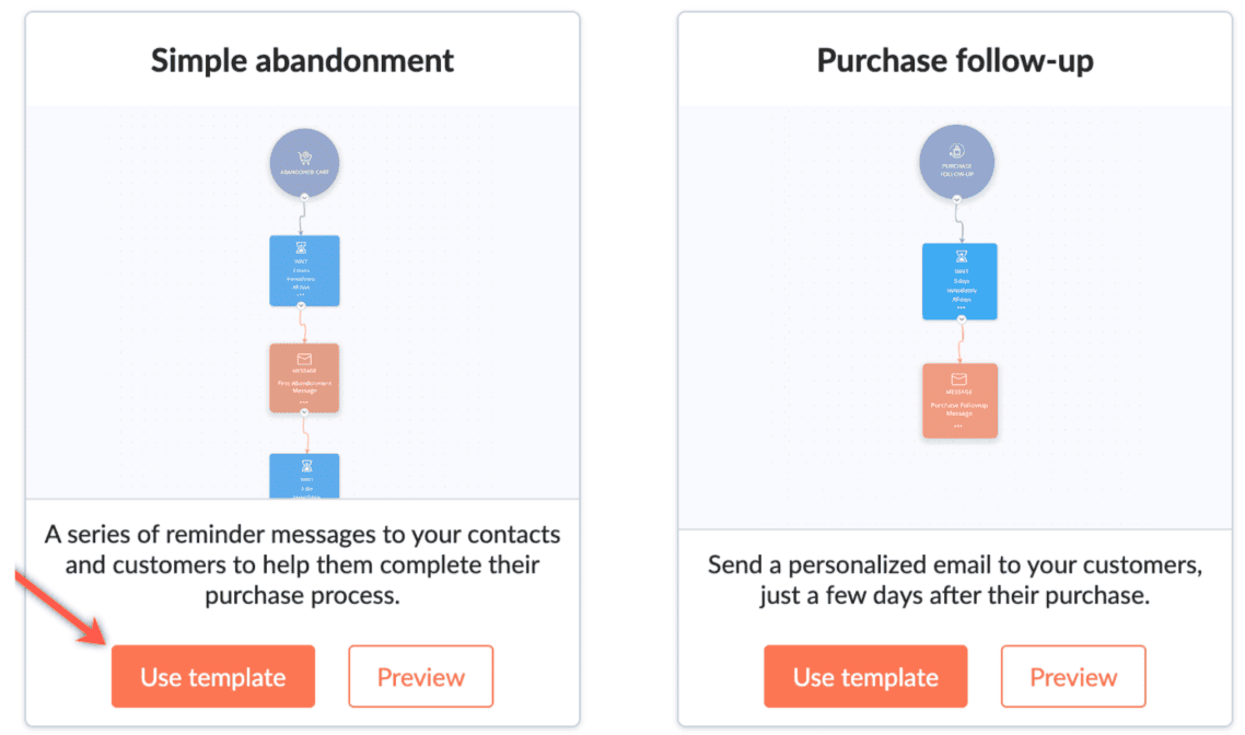 Abandoned Cart Recovery Scheme The screenshot showing the sequence of actions performed to recover the abandoned cart and turn it into sale