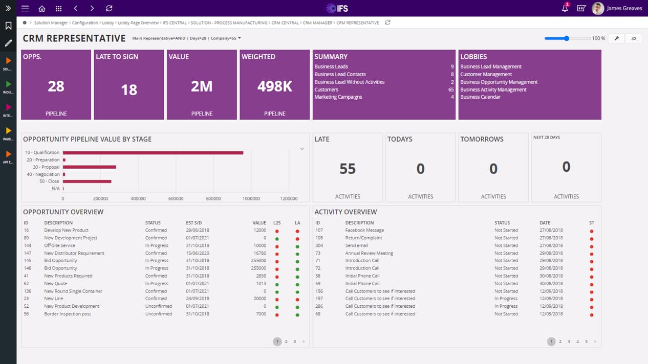 IFS CRM Dashboard Dashboard displaying CRM features such as sales pipeline, activity overview, deal values, and performance metrics