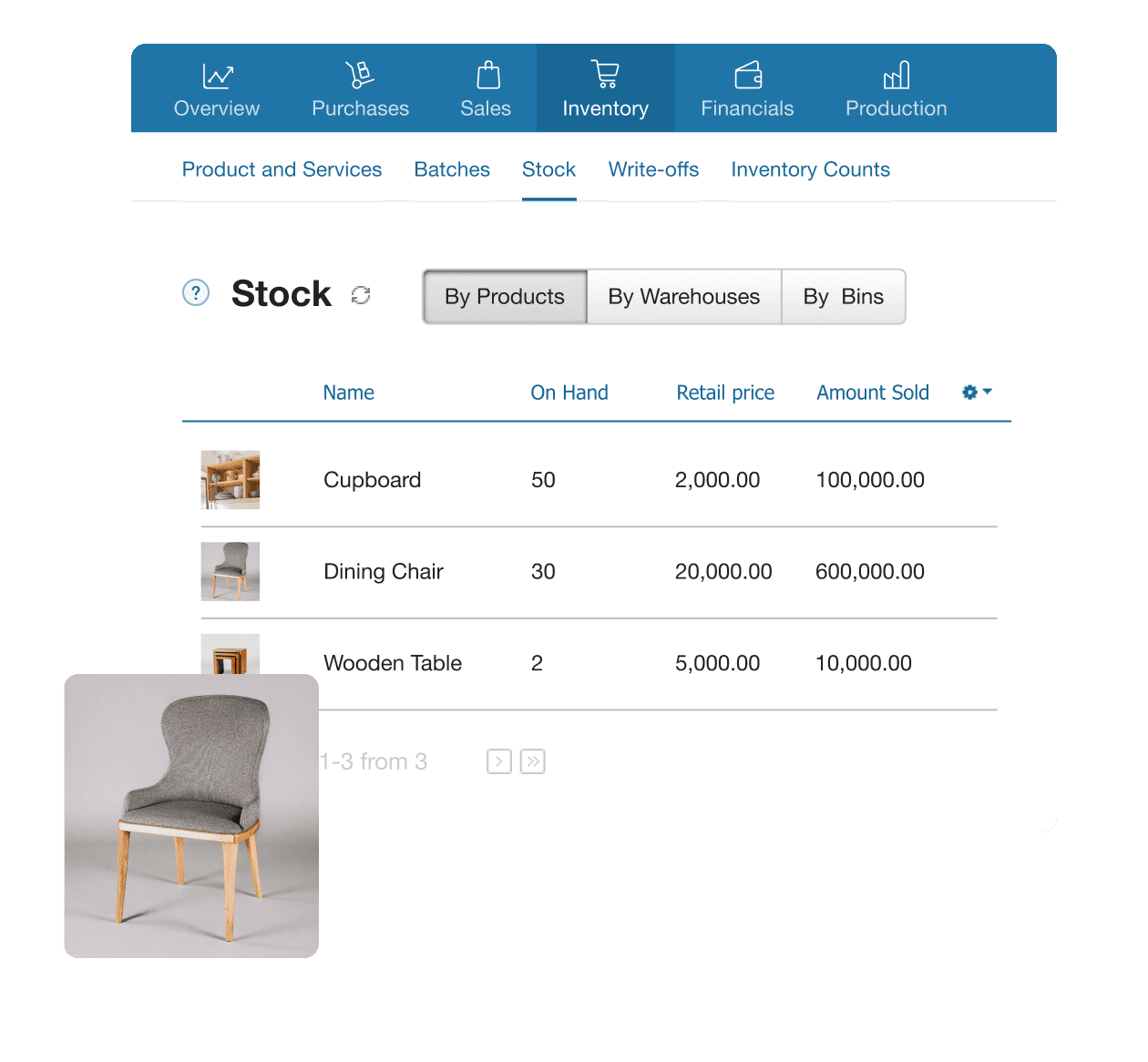 Kladana Stock Availability Report Stock report for furniture items with warehouse locations, bin numbers, pricing, and sold quantity data