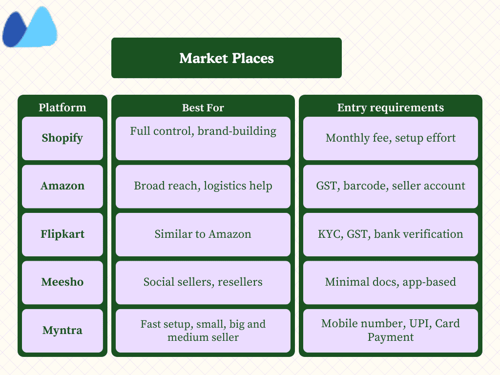 Top Marketplaces and E-commerce Platforms for Clothing Brands Visual guide to leading marketplaces and e-commerce platforms for launching a clothing business