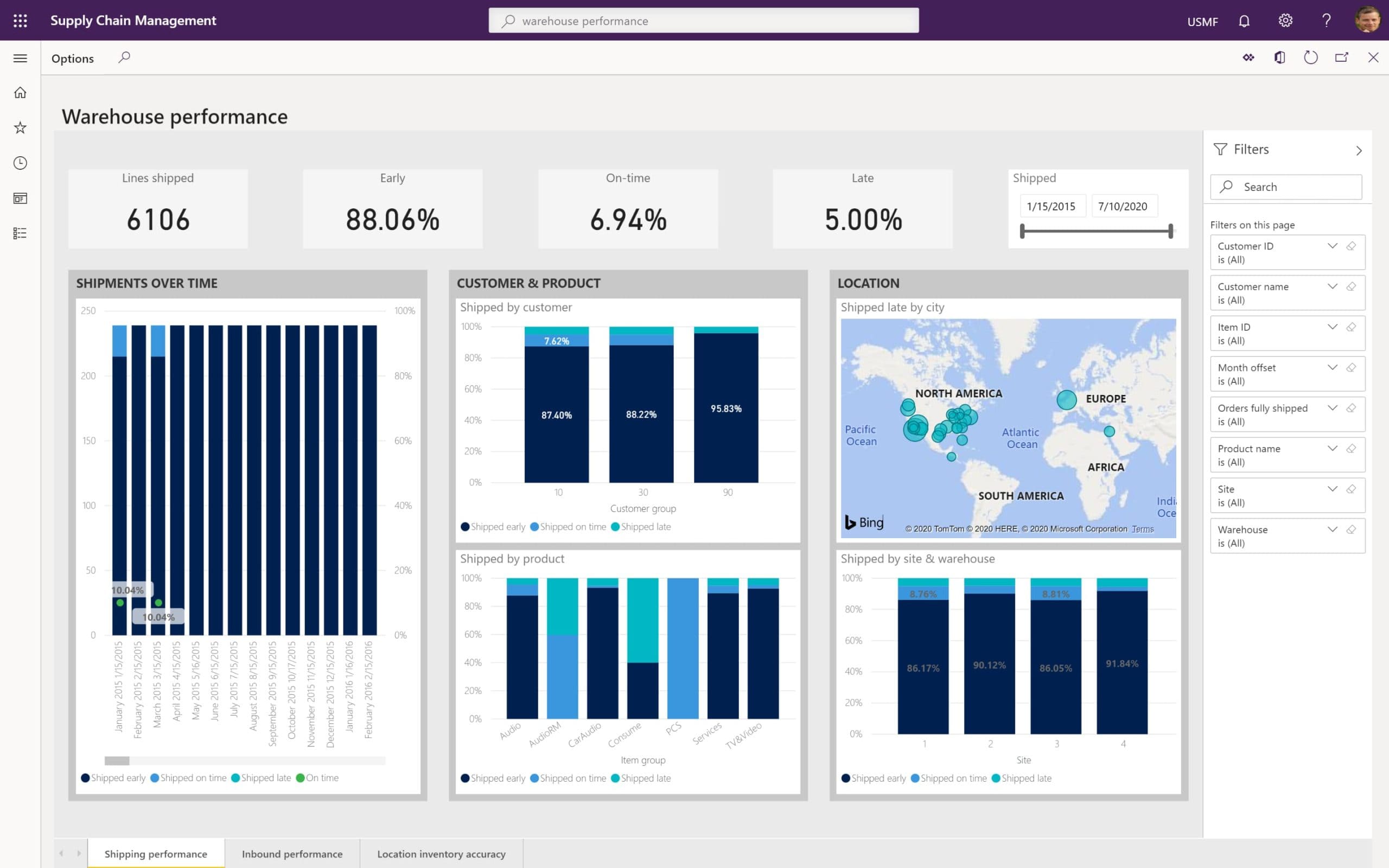 Microsoft Dynamics 365 Dashboard Dashboard showing warehouse performance: shipped orders, on-time vs. delayed deliveries, and related metrics