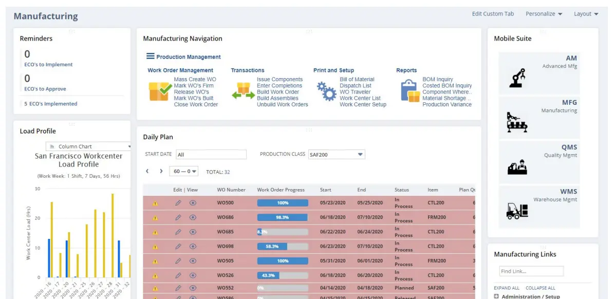 NetSuite Manufacturing Dashboard Dashboard showing daily work order plan, production progress, reminders, and key operational details.