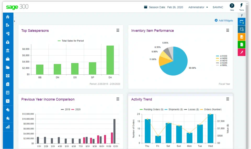 Sage 300 Dashboard Dashboard showing sales performance by employee, inventory item metrics, annual income, and activity log