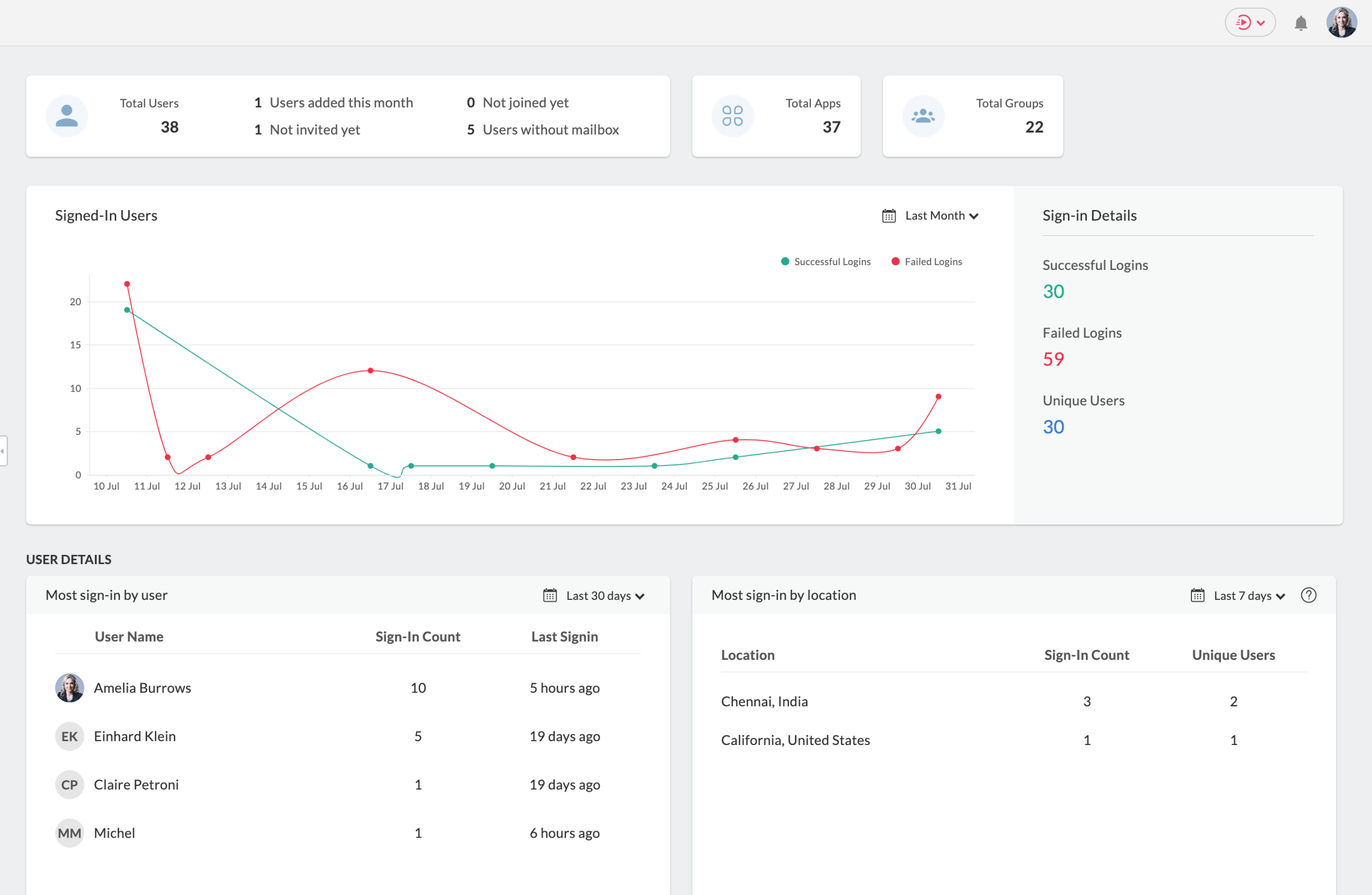 Zoho One Dashboard Dashboard displaying connected users, installed apps, and system overview in Zoho One