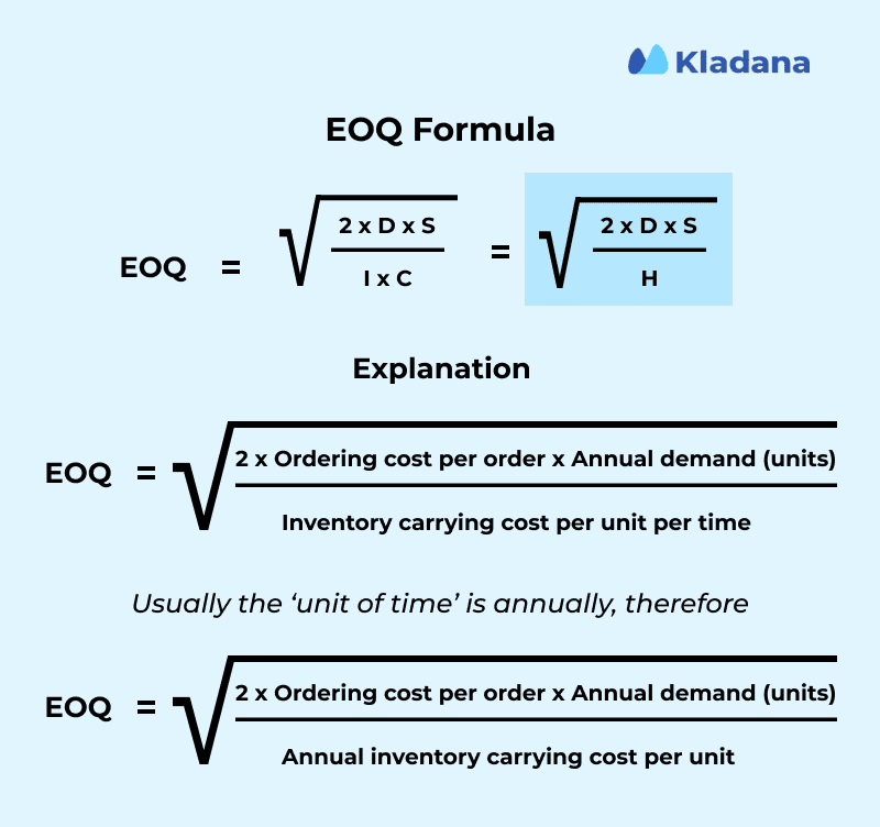 Economic Order Quantity Formula The infographic showing the formulas for calculation of Economic Order Quantity