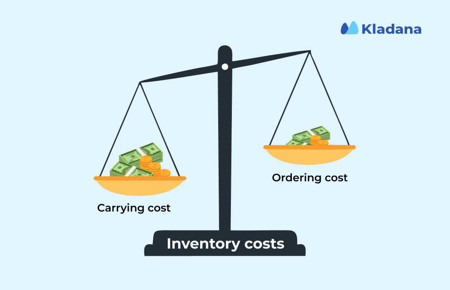 Balancing Inventory Costs The illustration depicting the balancing of inventory costs