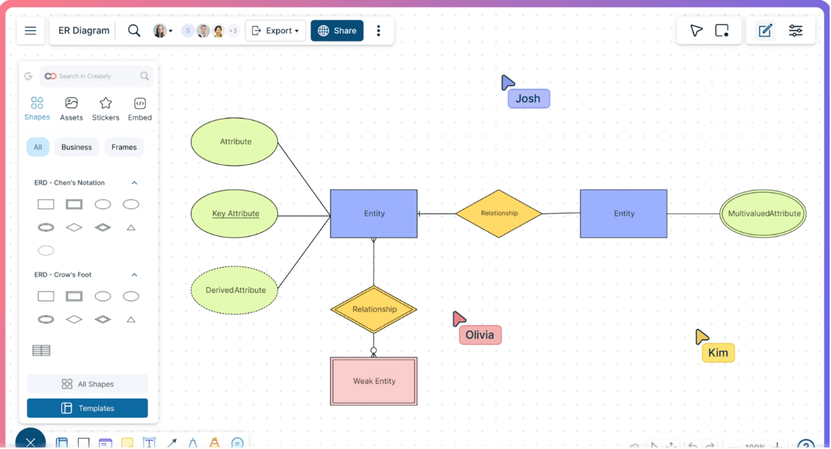 The Example of the ER Diagram The screenshot showing a simple example of the ER diagram
