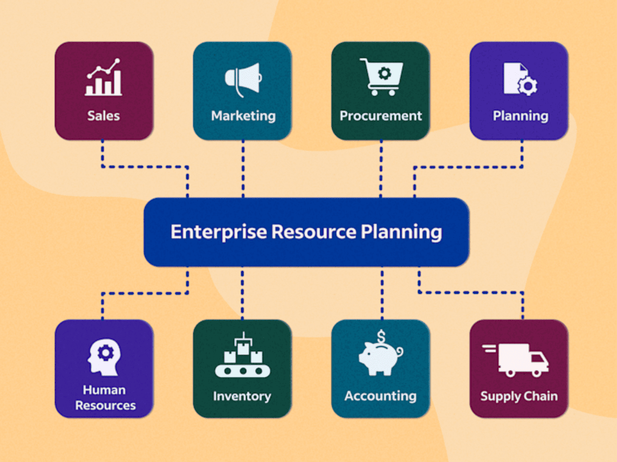 ERP Components The infographic showing eight core ERP Components