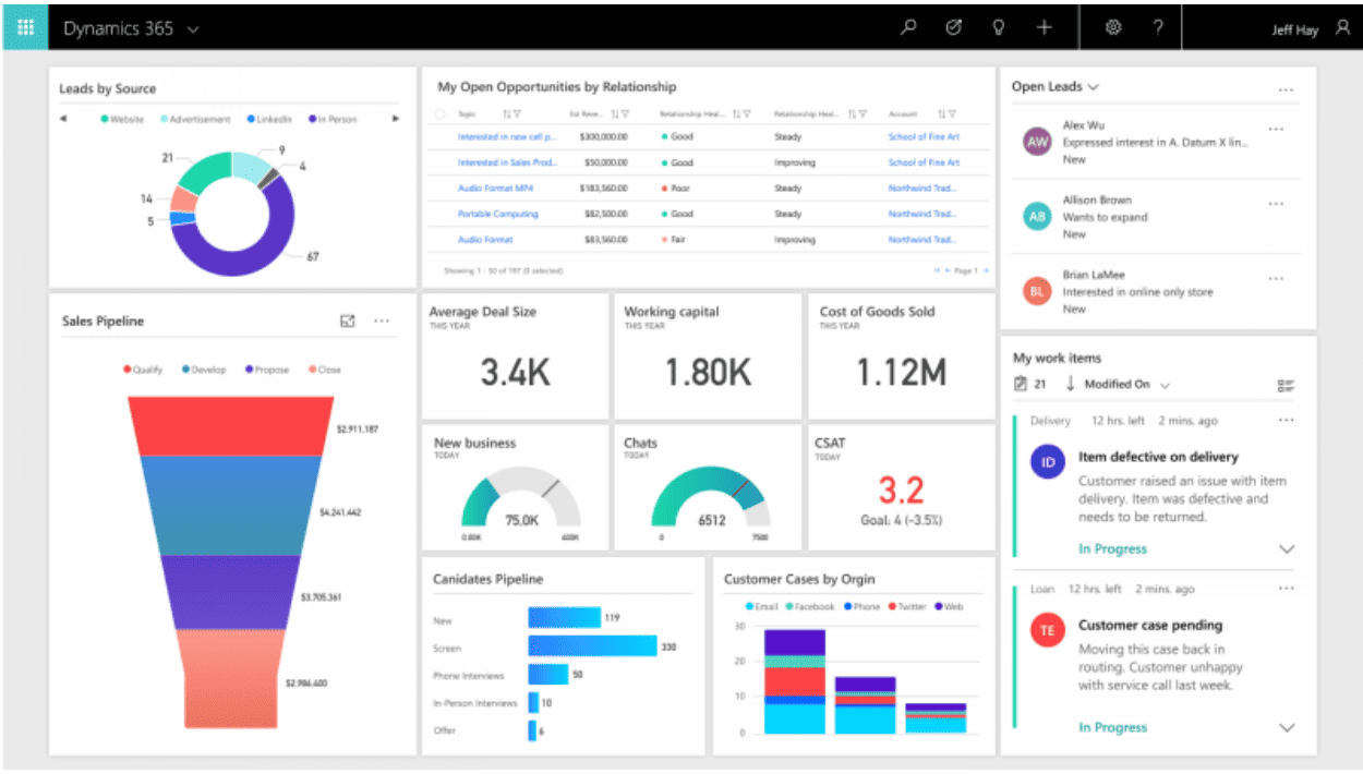 MS Dynamics Dashboard The screenshot showing the MS Dynamics dashboard
