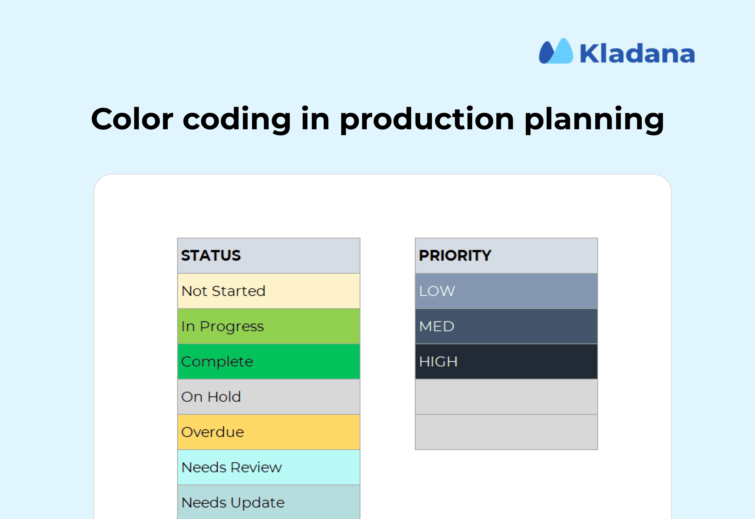 Color Coding in Production Planning Types The infographic showing the types of color coding used in production planning