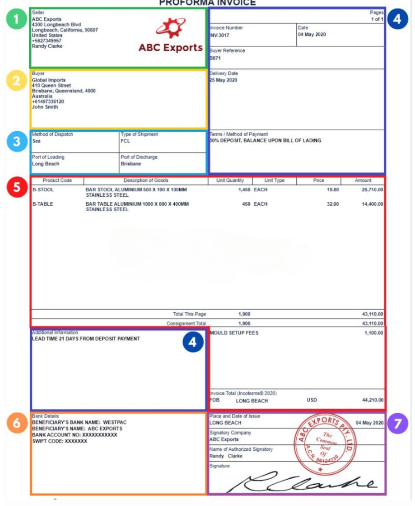 Key Elements of Proforma Invoice The screenshot highlighting the key elements of proforma invoice