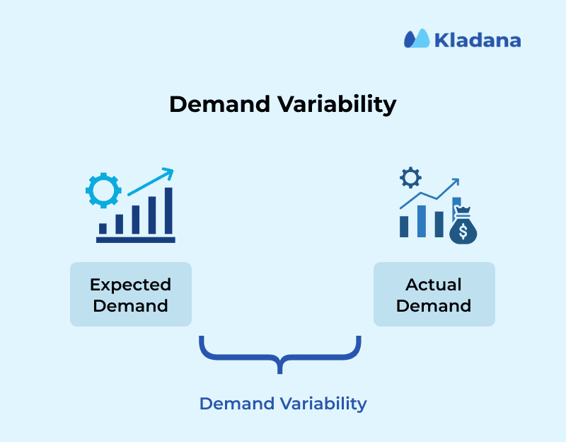 Balance Between Expected and Actual Demand The scheme showing the variability of demand