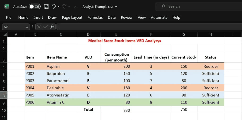 Example of VED Analysis in Excel The screenshot showing how VED Analysis can be used in Excel spreadsheets