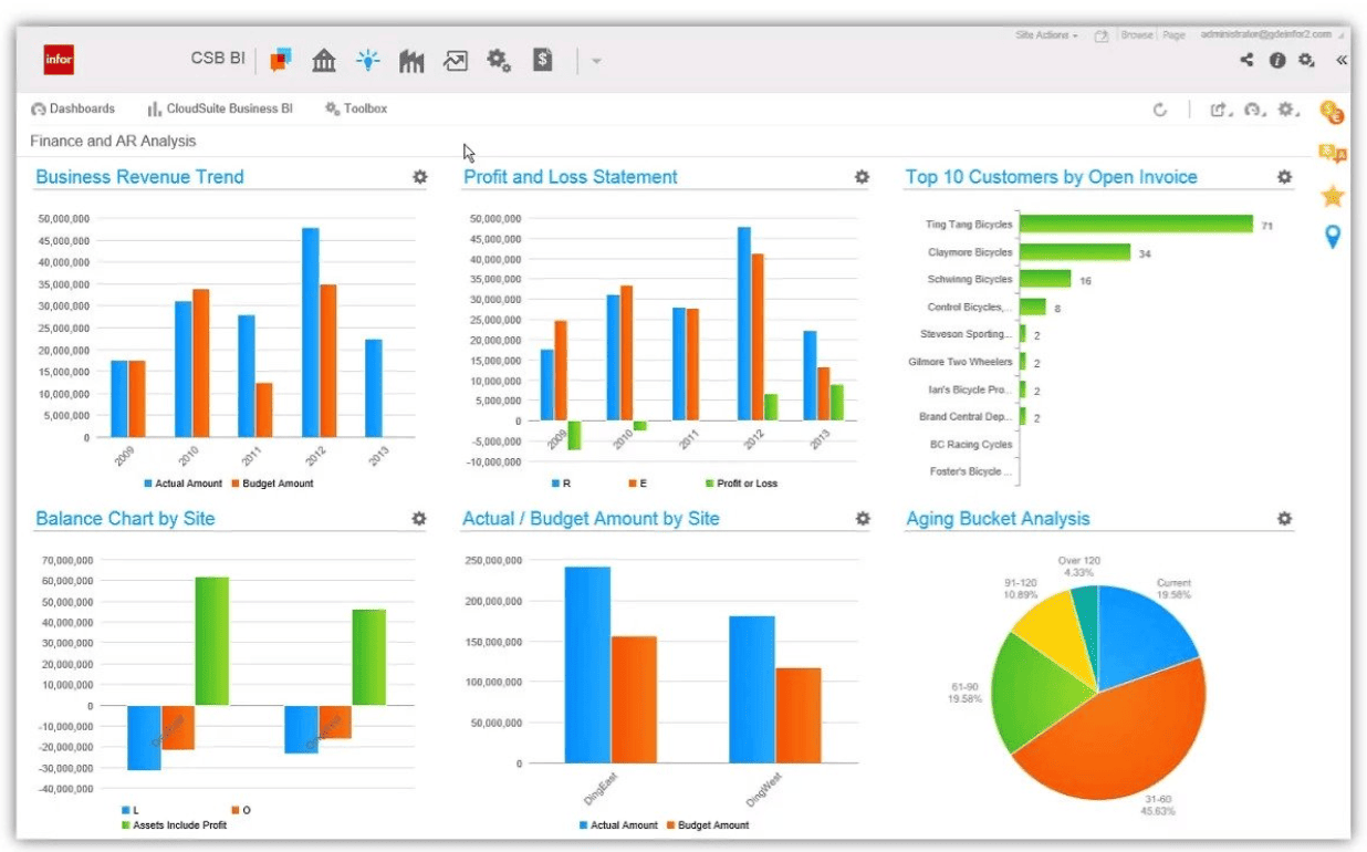 Infor Dashboard The screenshot showing the Infor dashboard