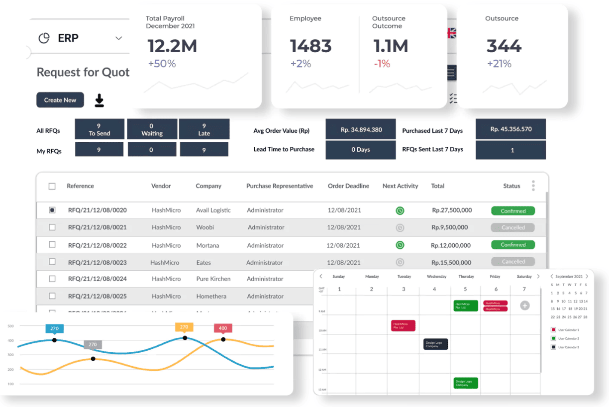 HashMicro Dashboard The screenshot showing the HashMicro dashboard