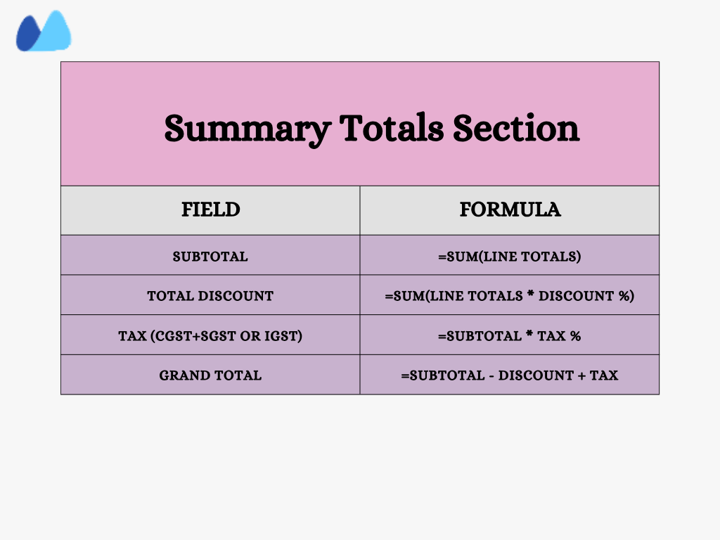 showing the sample summary totals section in excel