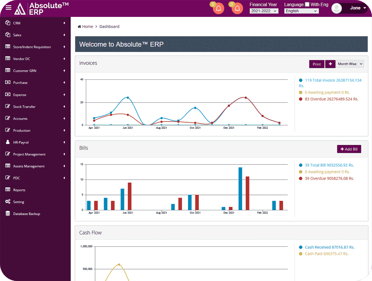 Absolute ERP Financial Performance Dashboard Dashboard showing cash flow, billing details, invoices, and financial summaries.