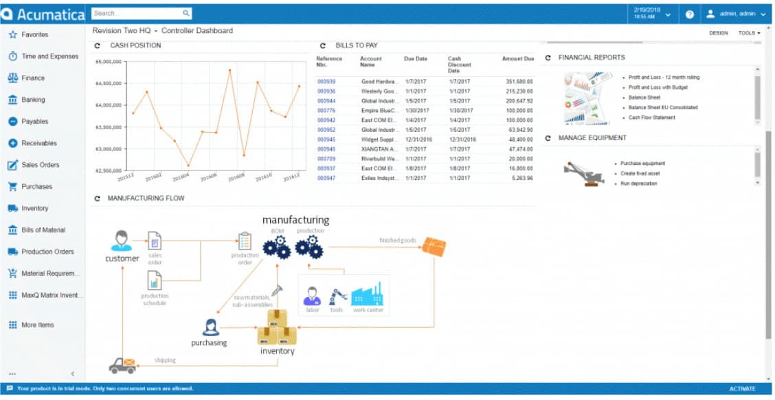 Acumatica Manufacturing ERP Dashboard Dashboard showing manufacturing workflow, cash flow overview, and equipment maintenance status.