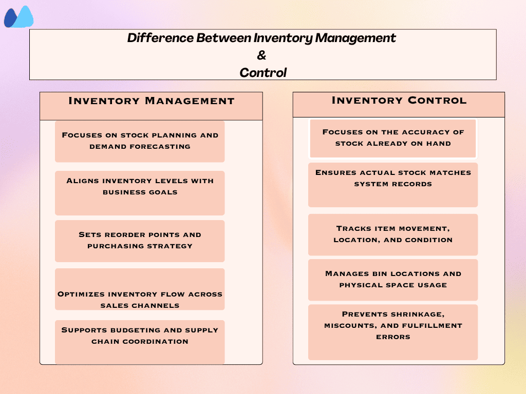 Explaining the differences between inventory management and inventory control