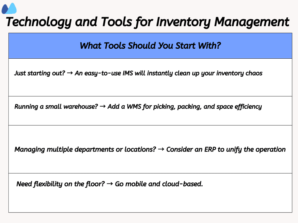 Showing recommended inventory management tools