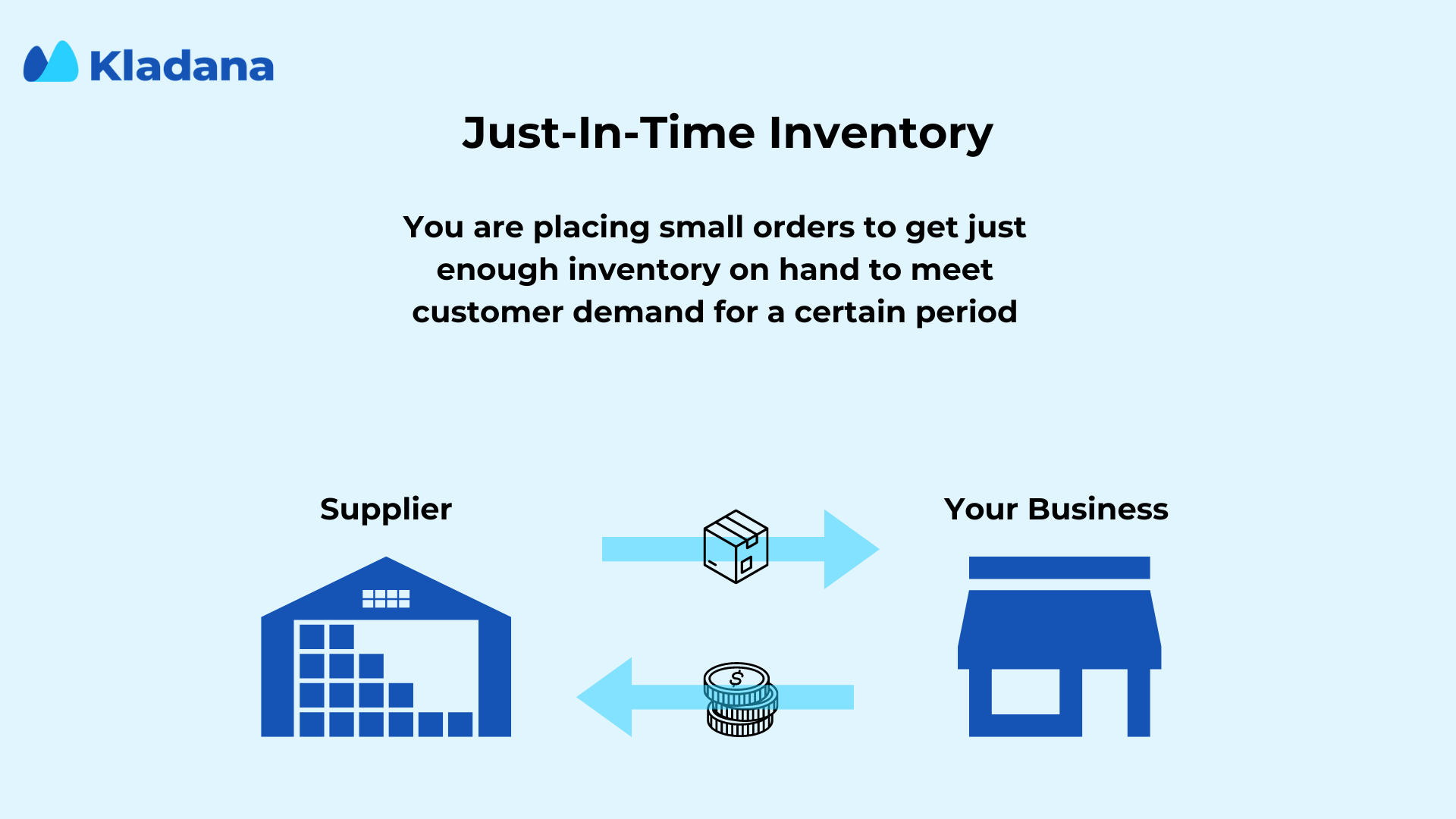 Just-in-Time Inventory Technique The scheme showing the gist of the Just-in-Time inventory technique