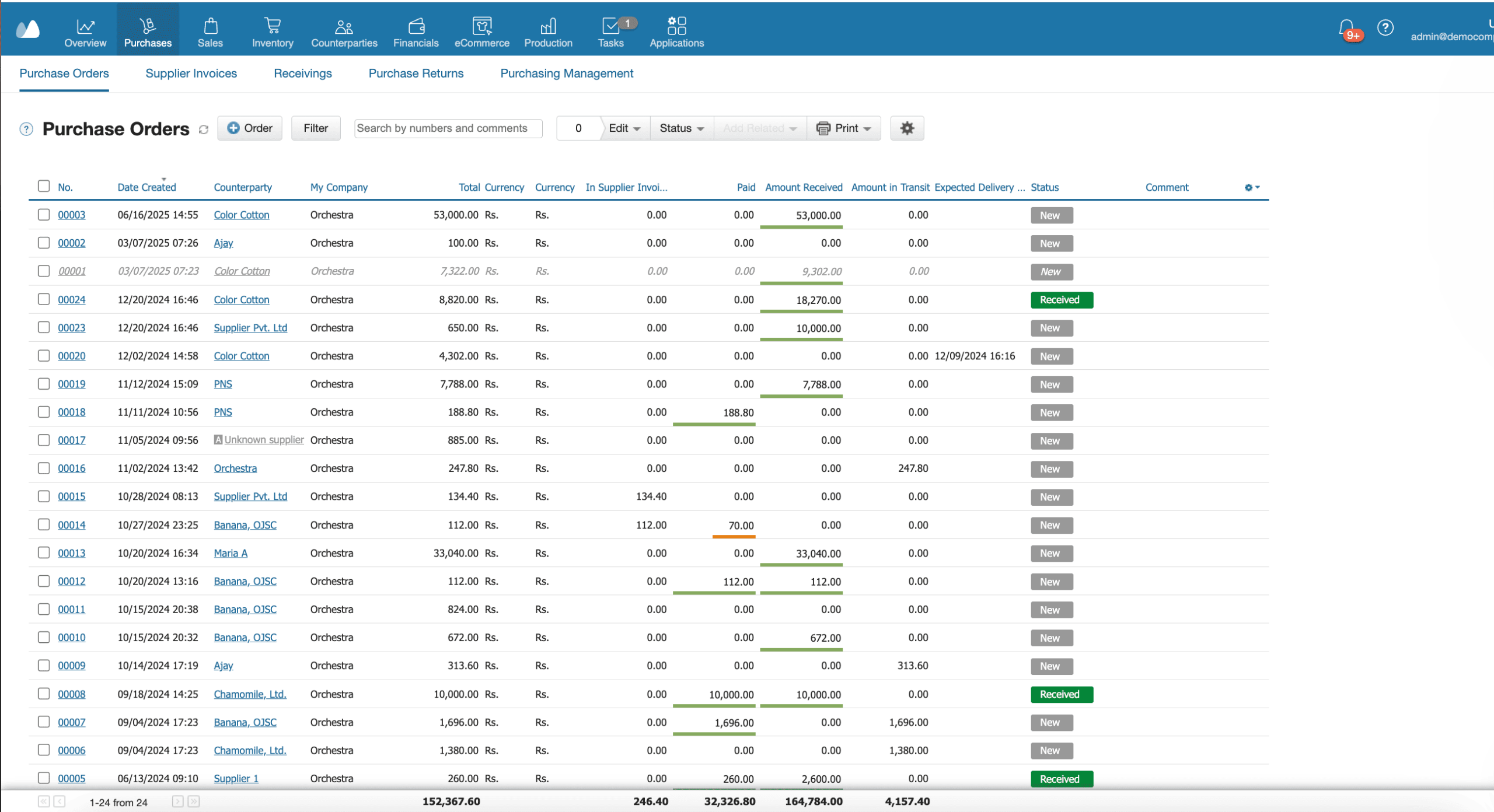 A Visual Guide to the Purchase Order Dashboard in Kladana Showing the main purchase order dashboard in Kladana, displaying key metrics like Open POs, Overdue Orders, and Total Value
