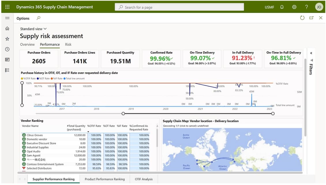 Microsoft Dynamics 365 Supply Chain Dashboard Dashboard showing supplier risk analysis, performance metrics, vendor ranking, and geographic vendor distribution map.