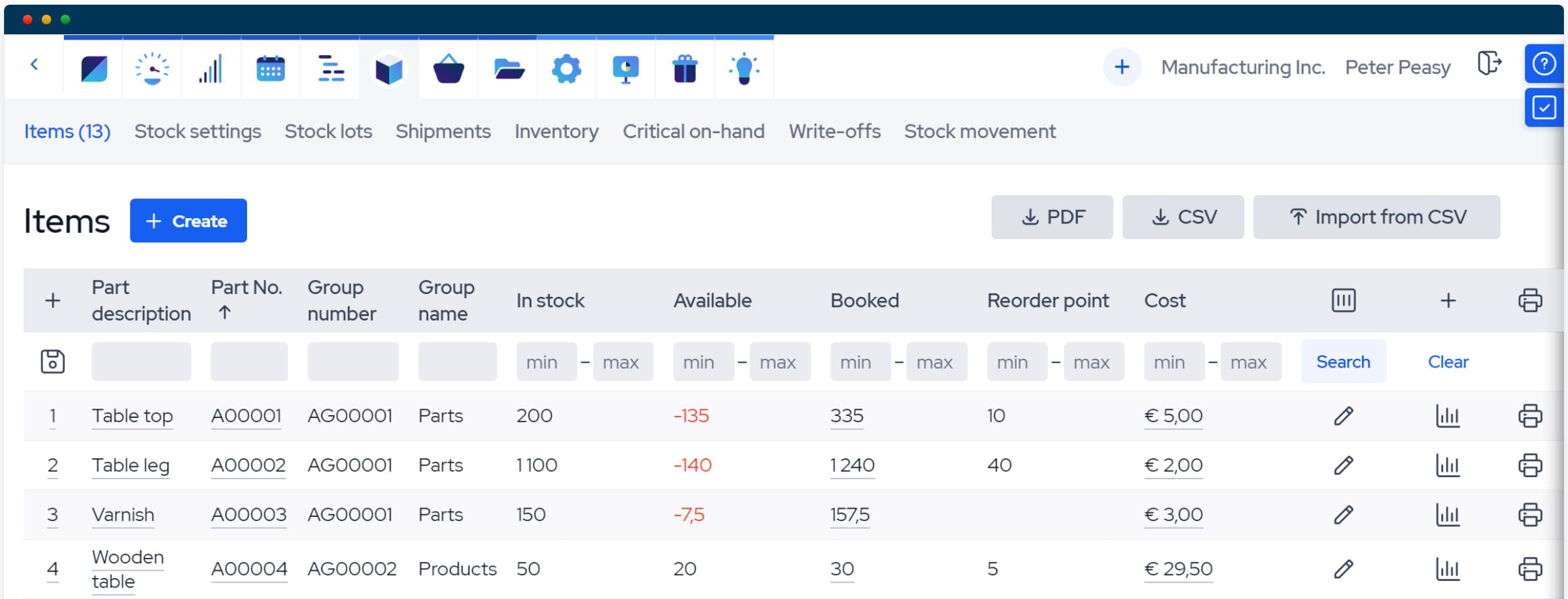 MRPeasy Stock DashboardDashboard displaying stock items (available and booked) with item groups, reorder points, costs, stock movements, write-offs, and other warehouse activities. Dashboard displaying stock items (available and booked) with item groups, reorder points, costs, stock movements, write-offs, and other warehouse activities.