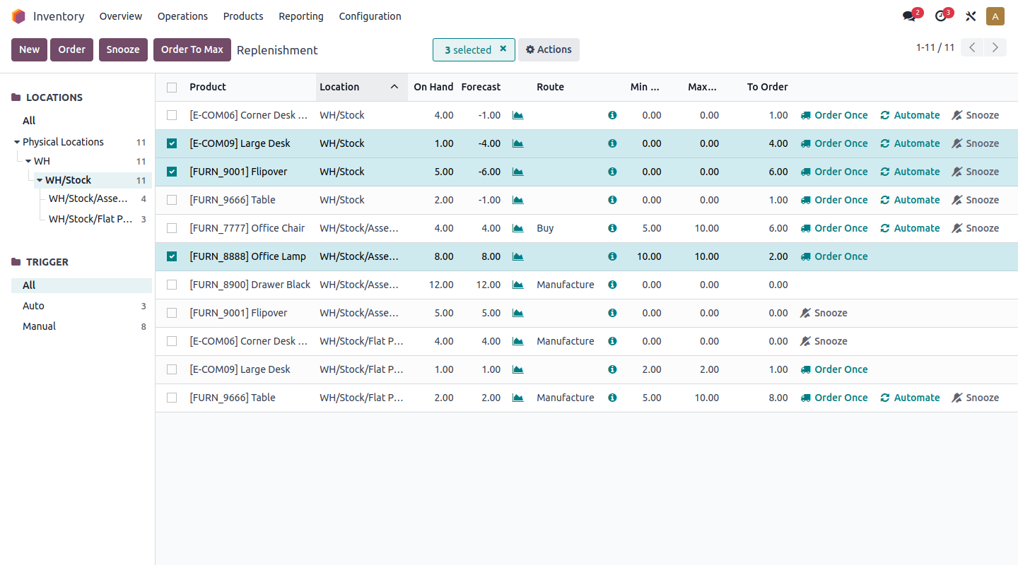 Odoo WMS Dashboard Warehouse management dashboard displaying stock locations, on-hand availability, and related inventory operations.