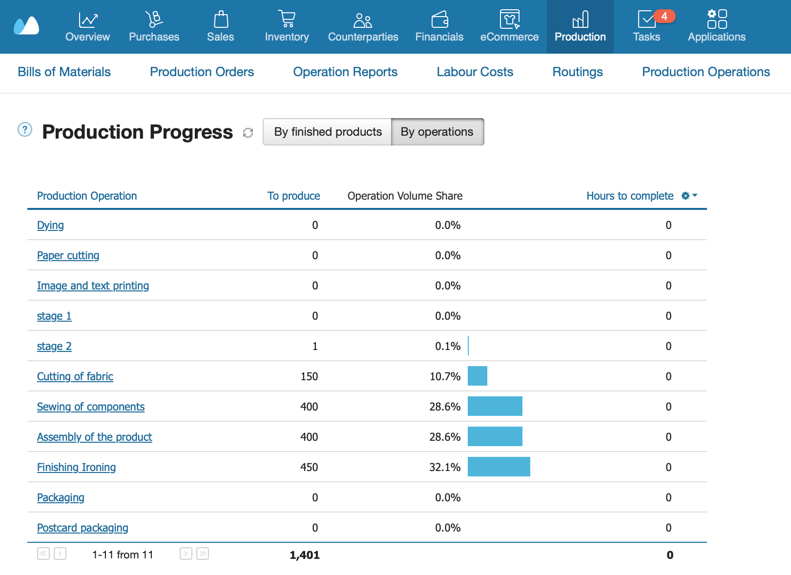 The screenshot showing Kladana Production Progress report by operations