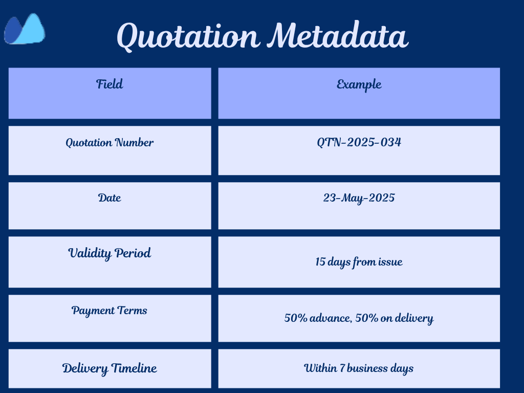 Sample of quotation meta data in excel