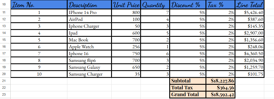 screenshot of total and sub total format in excel for understanding