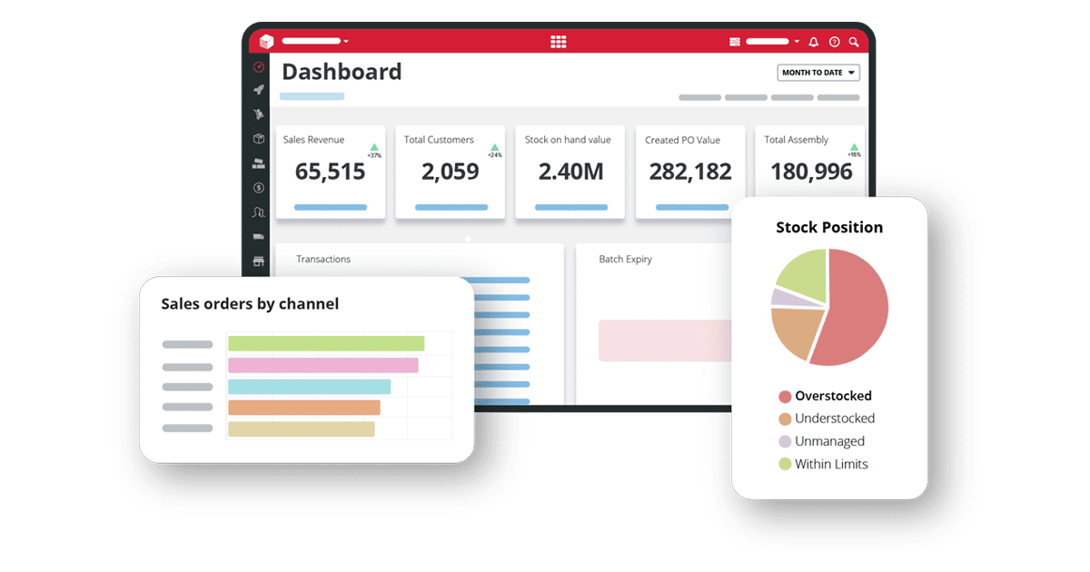 Unleashed Dashboard Dashboard displaying stock positions (overstocked, understocked, unmanaged, within limits), sales orders by channel, and total customer count.