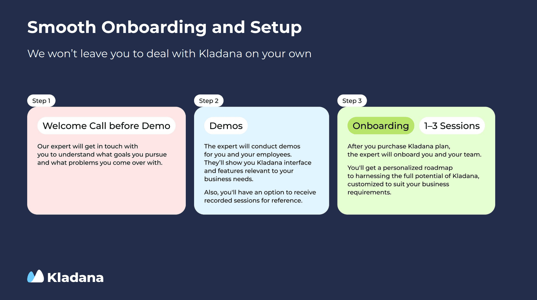 An infographic showing Kladana’s onboarding process