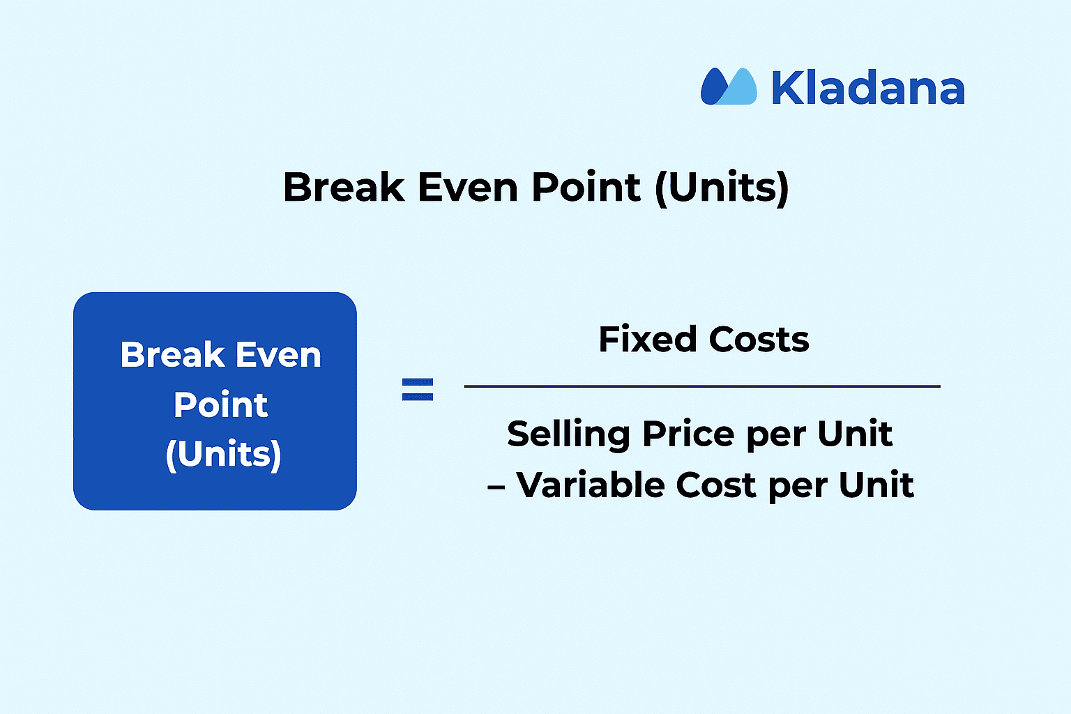 An illustration showing break even point calculation in units