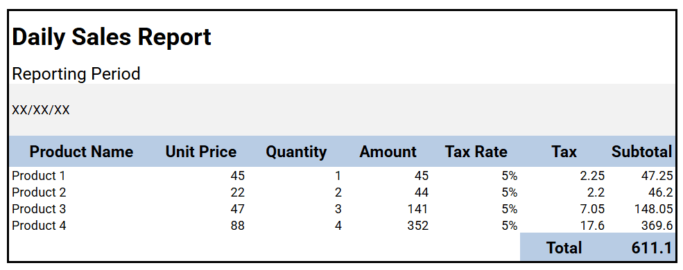 Screenshots showing daily sales report template google sheets