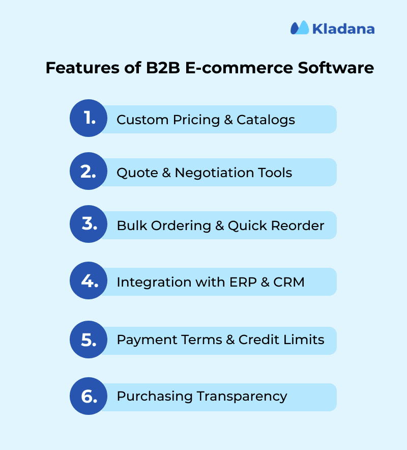 A list showing 6 unique features of B2B e-commerce software