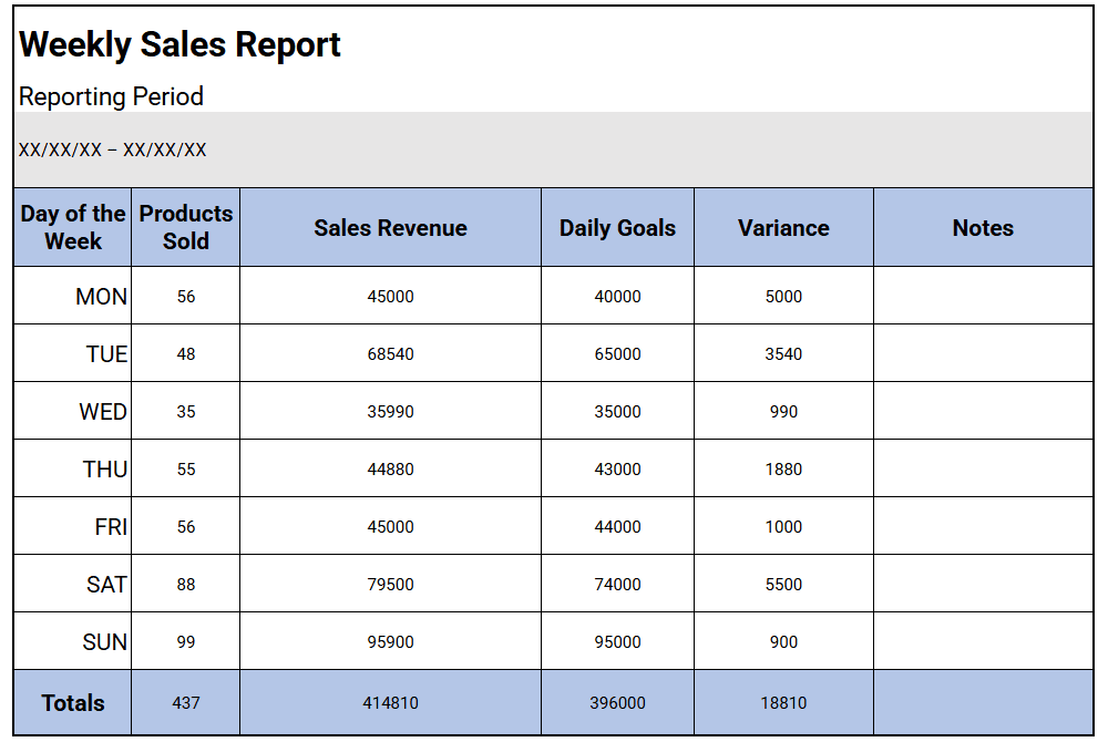 Screenshots showing weekly sales report template google sheets