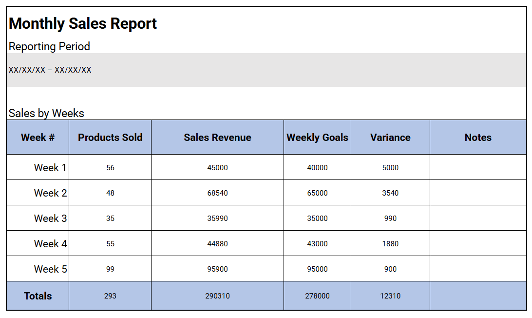Screenshots showing monthly sales report template google sheets