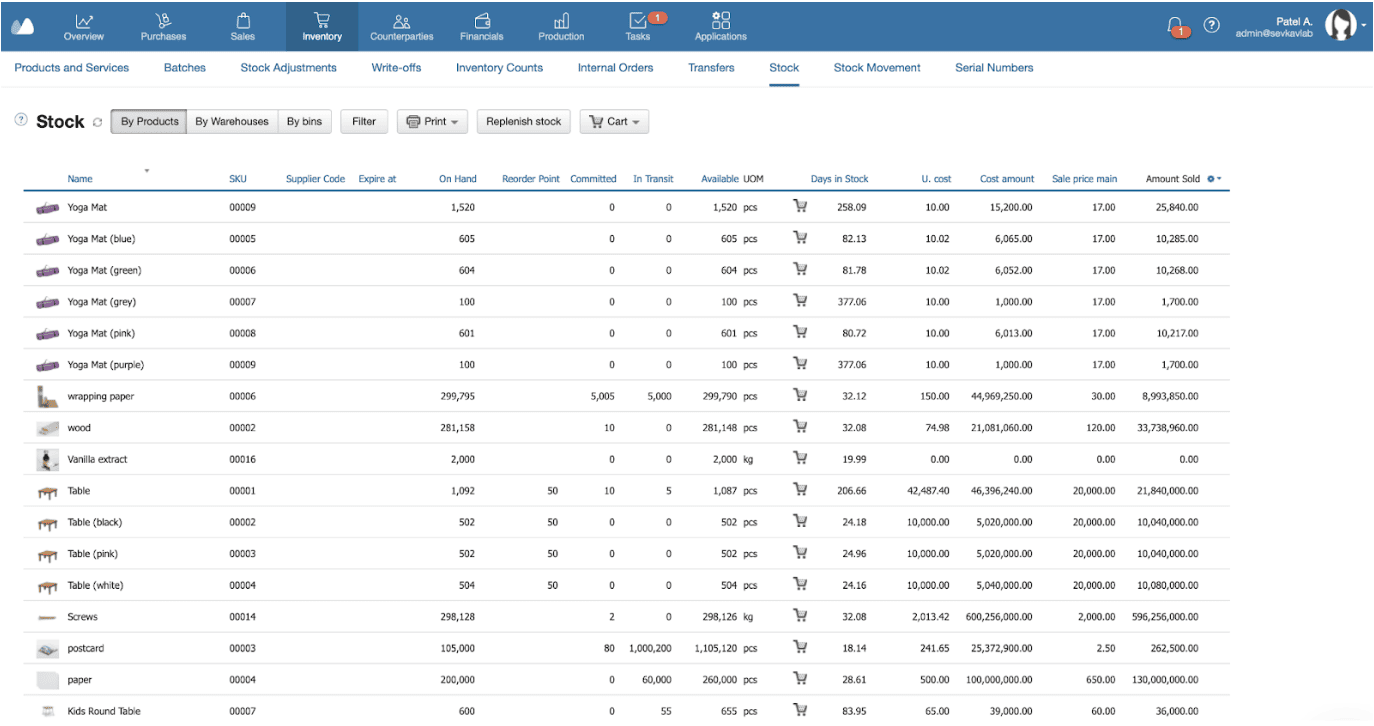 A screenshot showing automated stock report generated in Kladana